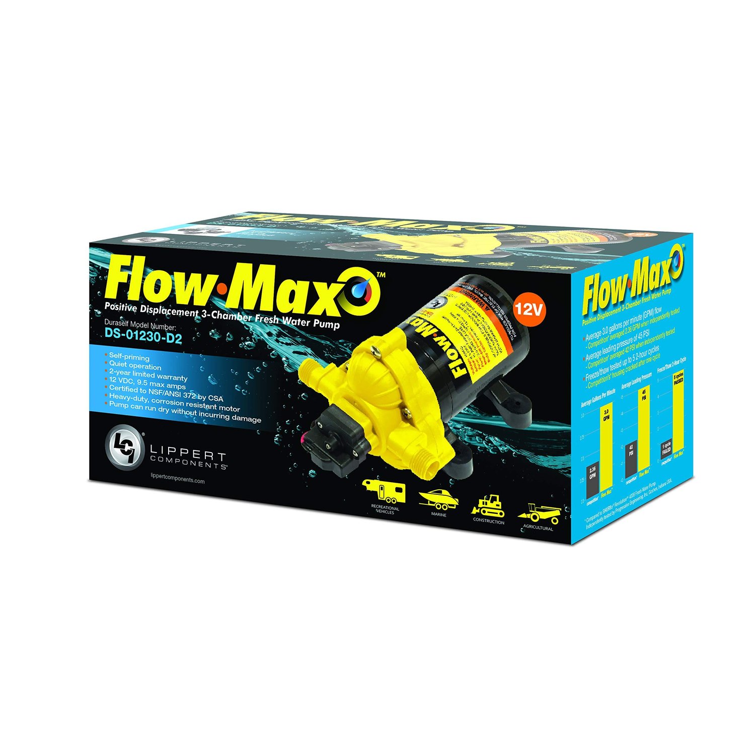 Flow Max RV Water Pump