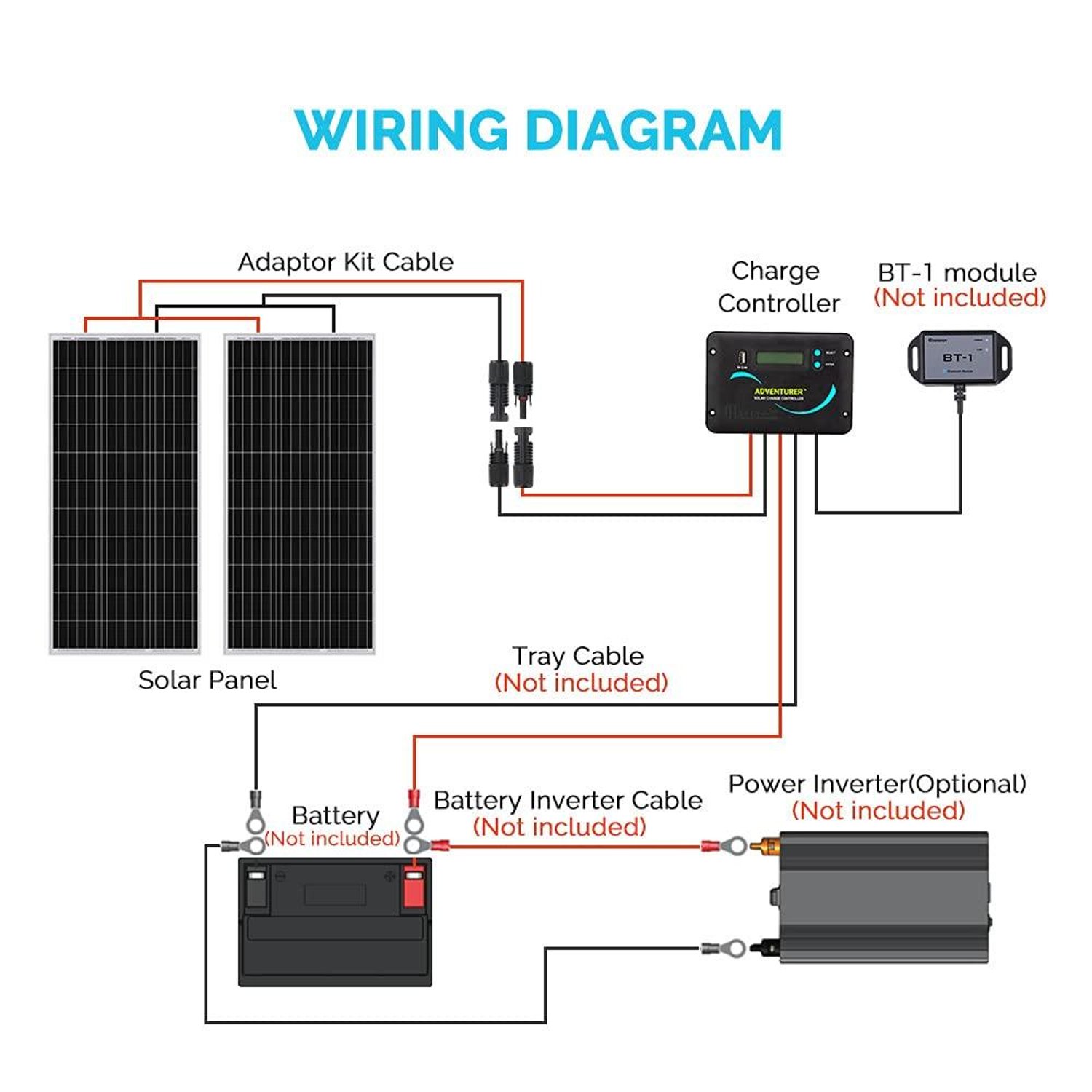 Renogy Solar Panel Kit with Adventurer 30A LCD Charge Controller and ...