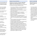 A screenshot of the vulnerability management cheat sheet: a dense three-column checklist covering situation assessment, defences and detection.