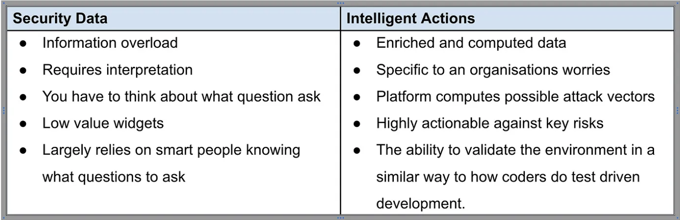 intel table