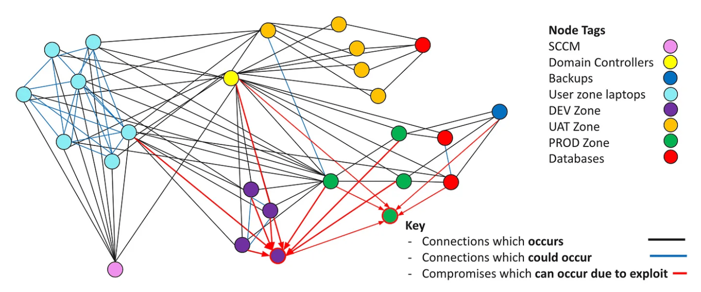 connection map