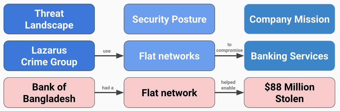 model diagram