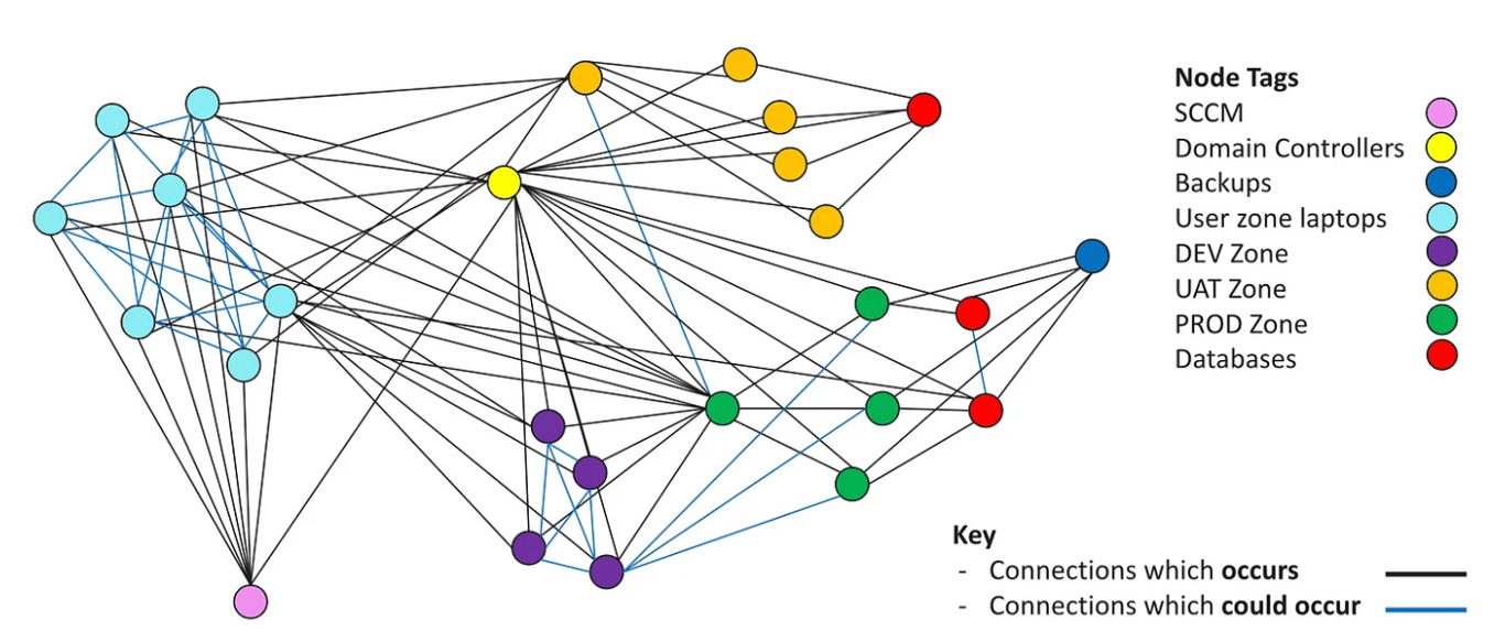 connection map