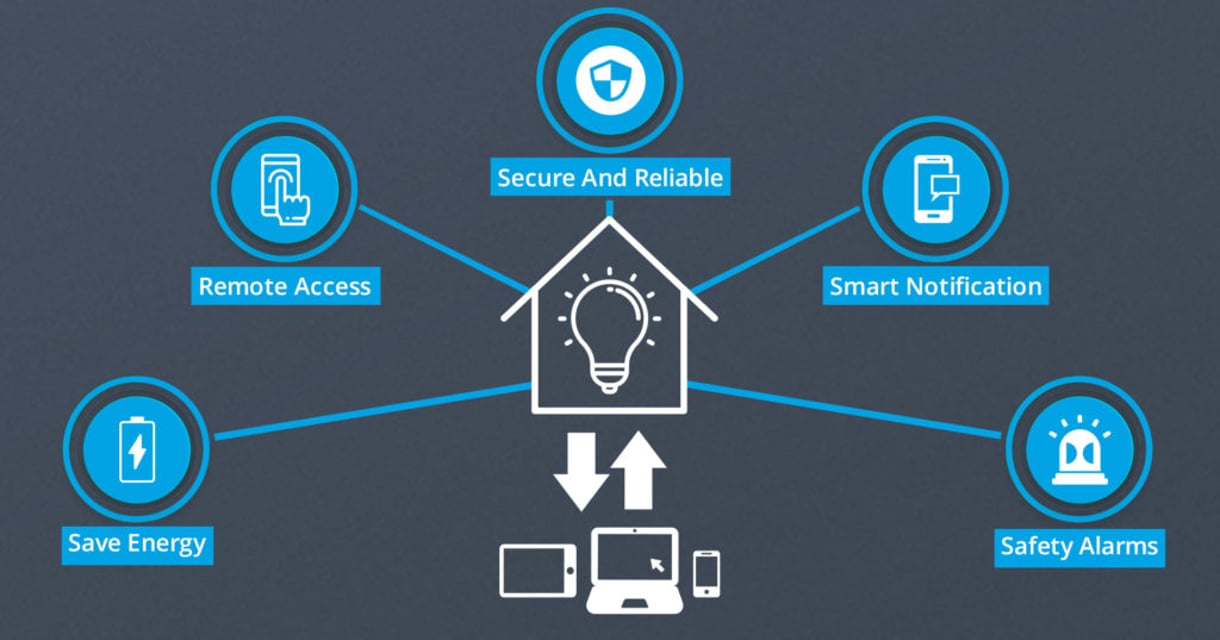 IoT Solutions in Multi-Tenant Building Management