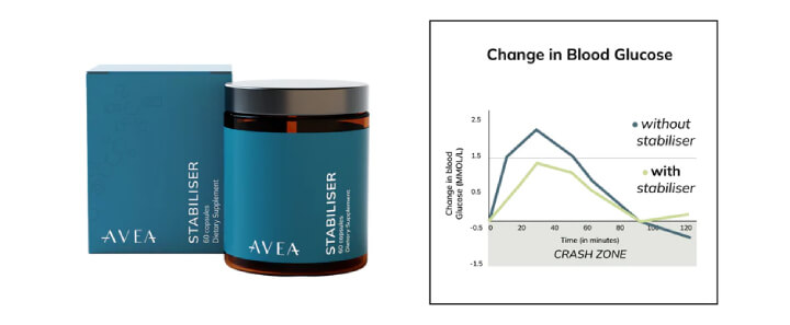 change in blood glucose stabiliser