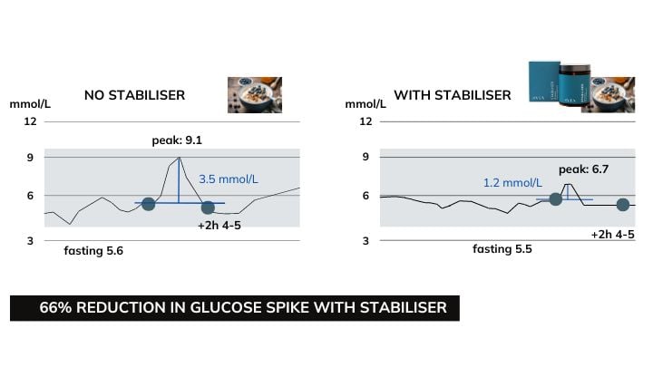 Stabiliser result.
