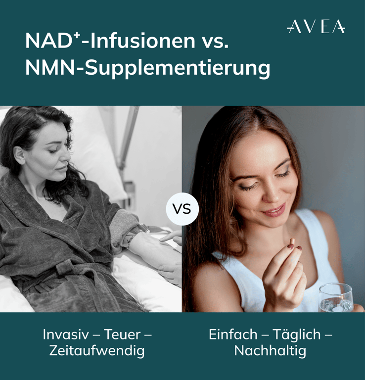 NAD Infusionen vs NMN Supplement