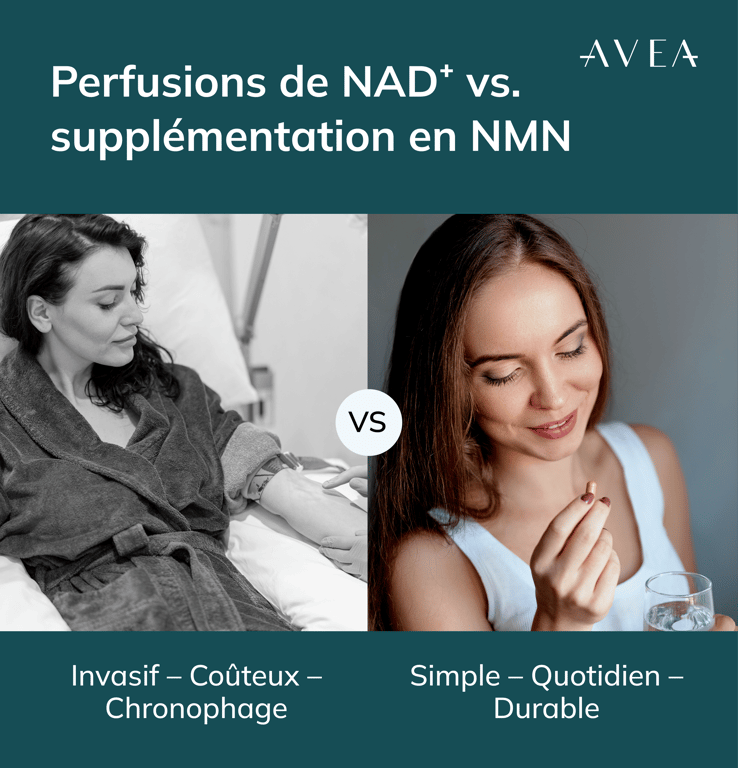 Injections de NAD+ ou compléments alimentaires à base de NAD+