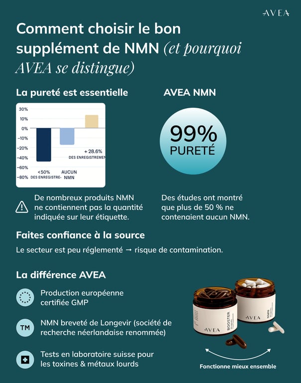 AVEA NMN Result