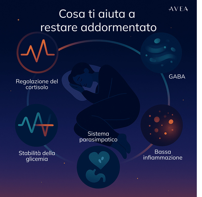 cosa ti aiuta a restare addormentato