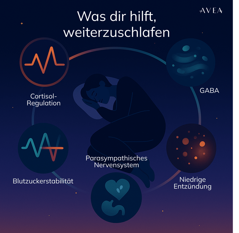 was dir hilft weiterzuschlafen
