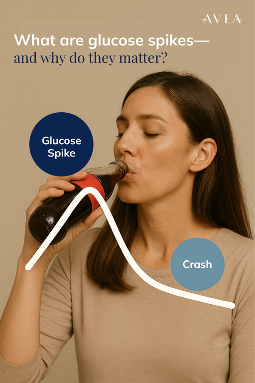 Glucose spikes