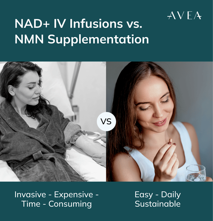 NAD+ Injections