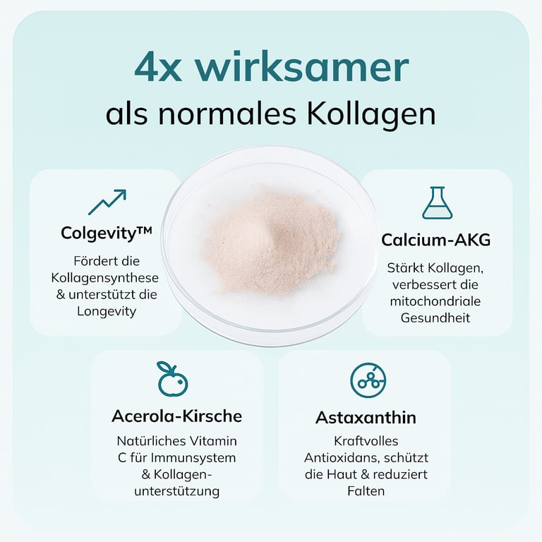 bestes kollagen in deutschland