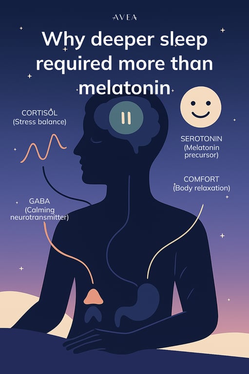 why deeper sleep required more than melatonin