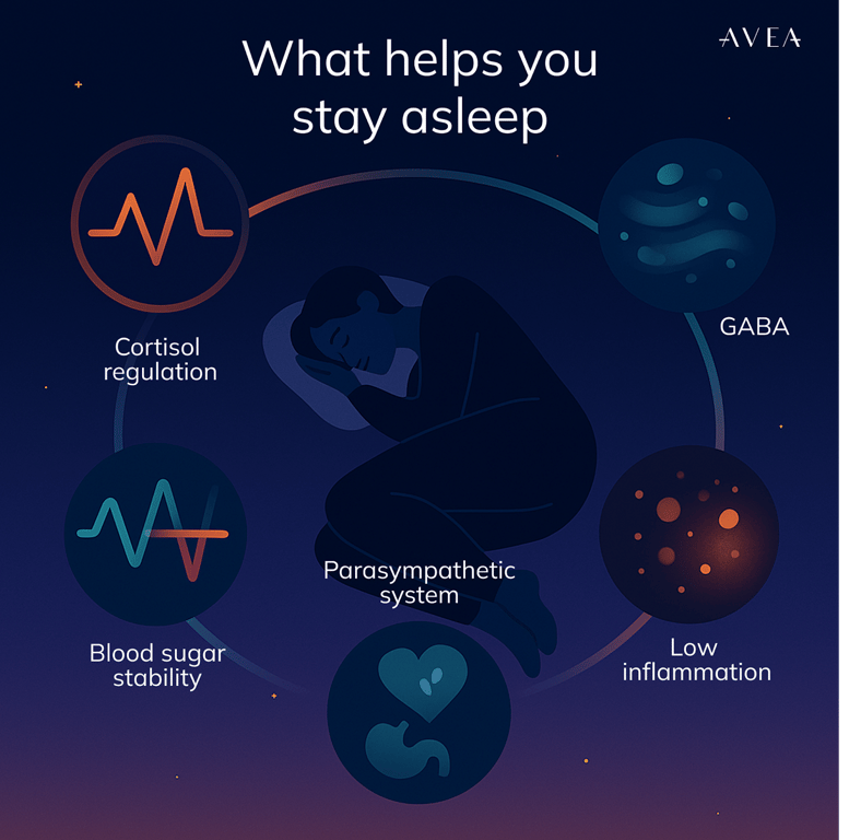 what helps you stay asleep