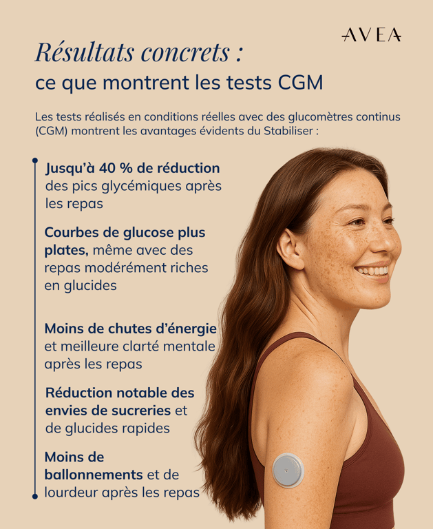 test cgm