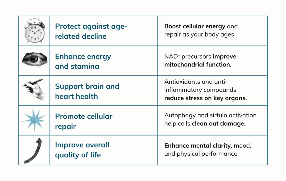 Why you should take longevity supplements