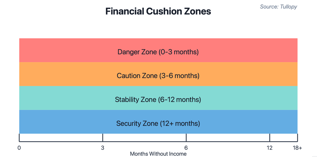 Your Financial Roadmap: From Vulnerability to Security