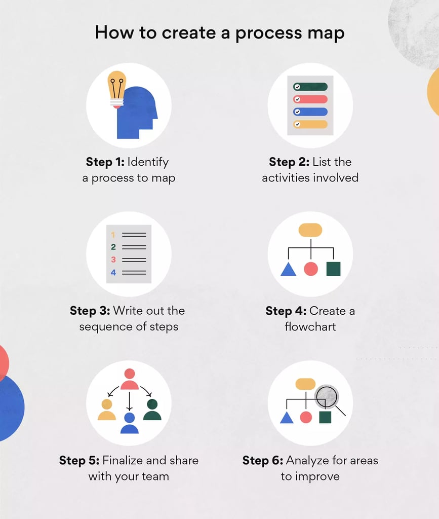 Business Process Mapping 101: The Ultimate Guide for Beginners