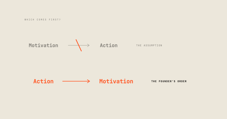 Founders cannot wait for motivation. Consistent action creates momentum, progress, and motivation.