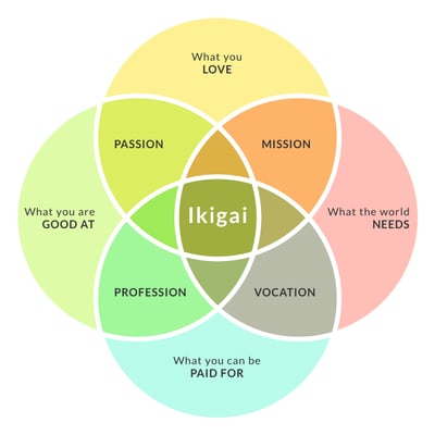 ikigai-1