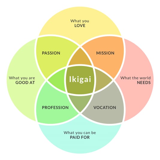 ikigai-1