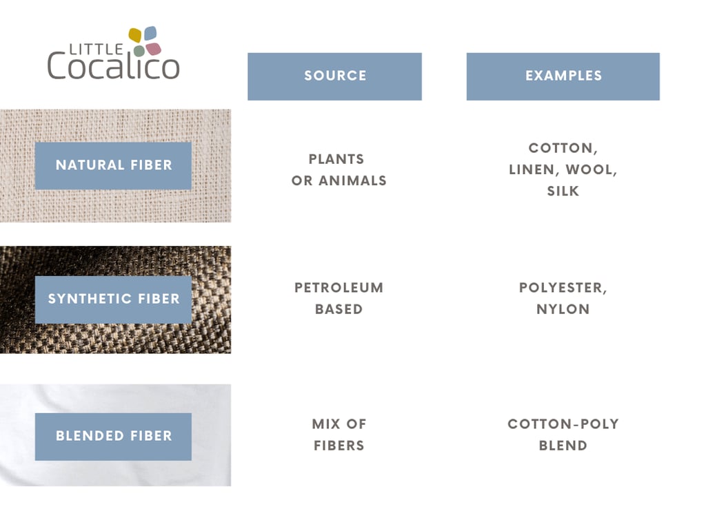 an infograph from little cocalico showing the different type of fabric fiber