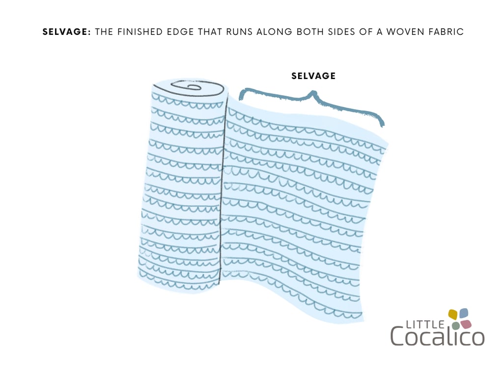an illustrative graphic showing selvage on a piece of fabric