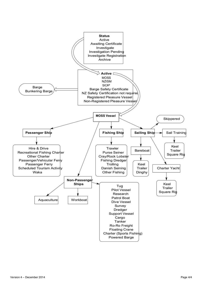 Large thumbnail of Application for MNZ and or SOP ID Number (MSF013) - Dec 2014