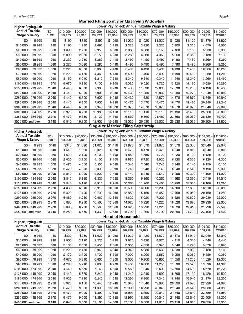 Large thumbnail of Form W-4 - Dec 2020