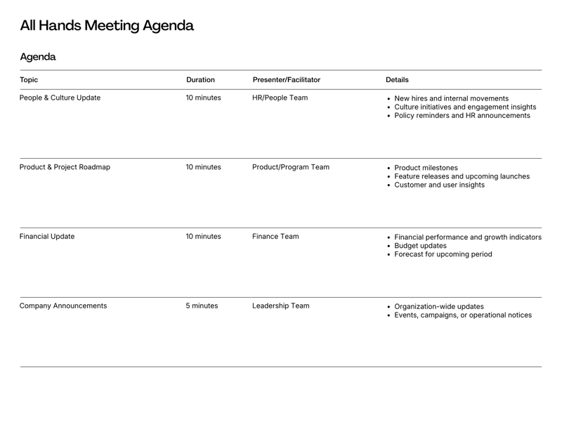 All Hands Meeting Agenda with structured sections for executive updates, departmental reviews, financial performance, people and culture updates and Q&A