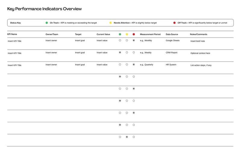 KPI Tracking Template for monitoring key performance indicators across teams and projects