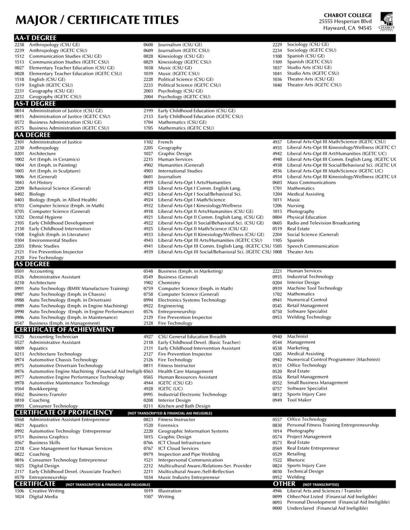 Large thumbnail of Chabot College Student Data Change Form