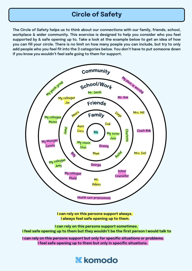 Large thumbnail of Circle of Safety Exercise