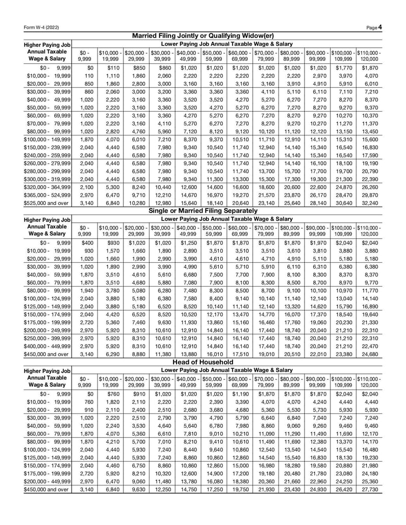 Large thumbnail of Employee's Withholding Certificate (Form W-4) - Dec 2021