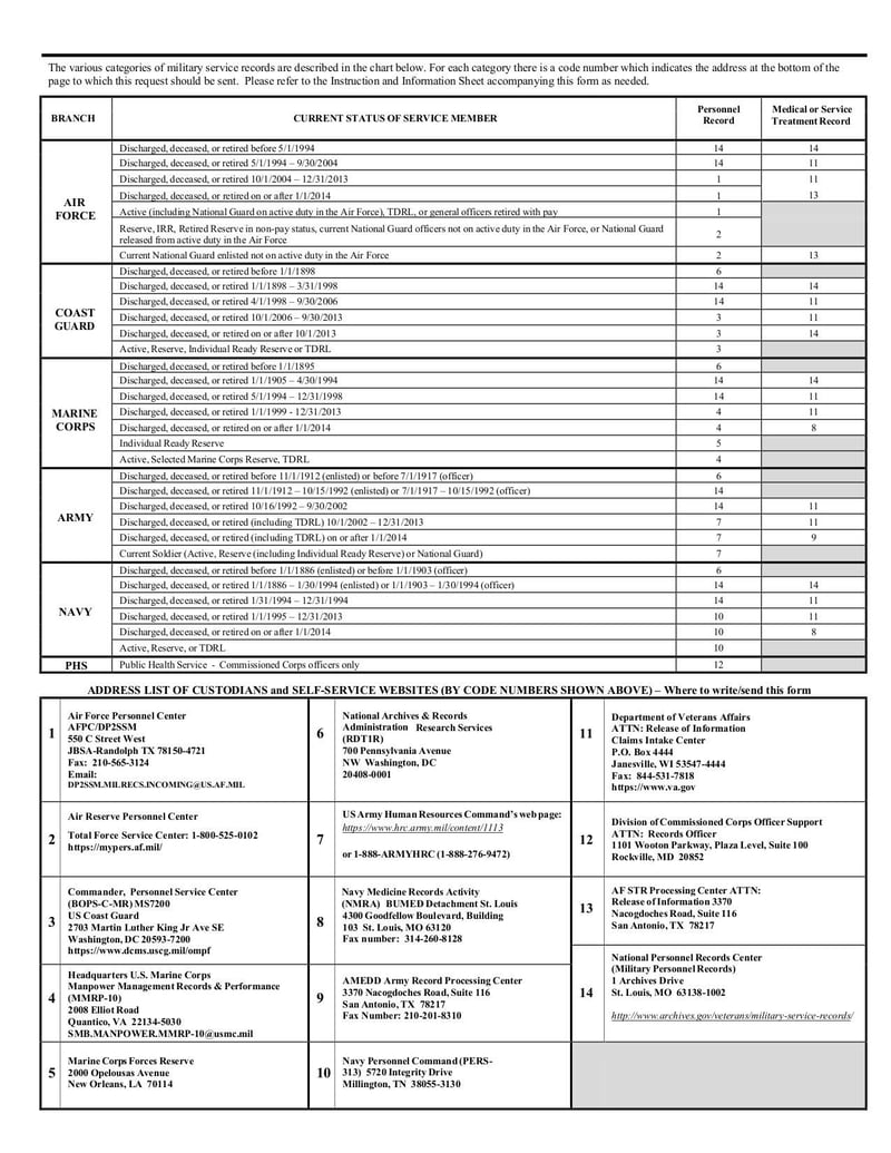 Large thumbnail of Standard Form 180 - Jun 2021