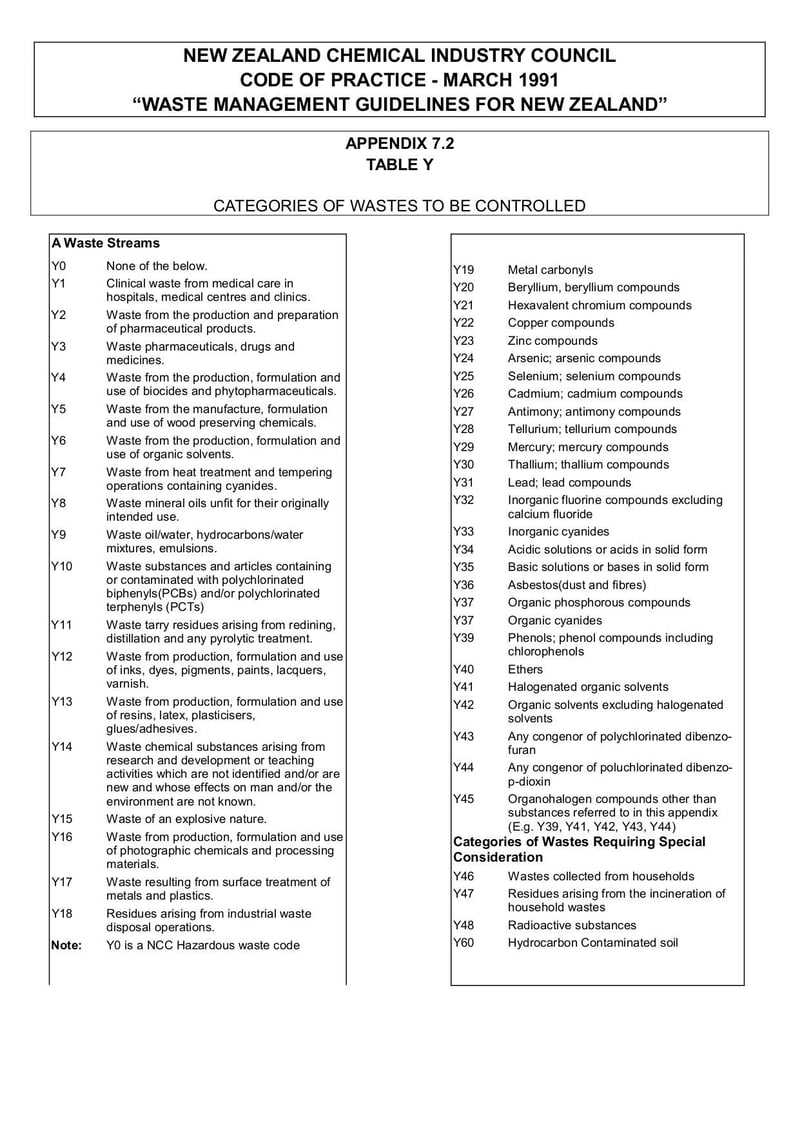 Large thumbnail of Disposal of Hazardous Waste Form - Oct 2020