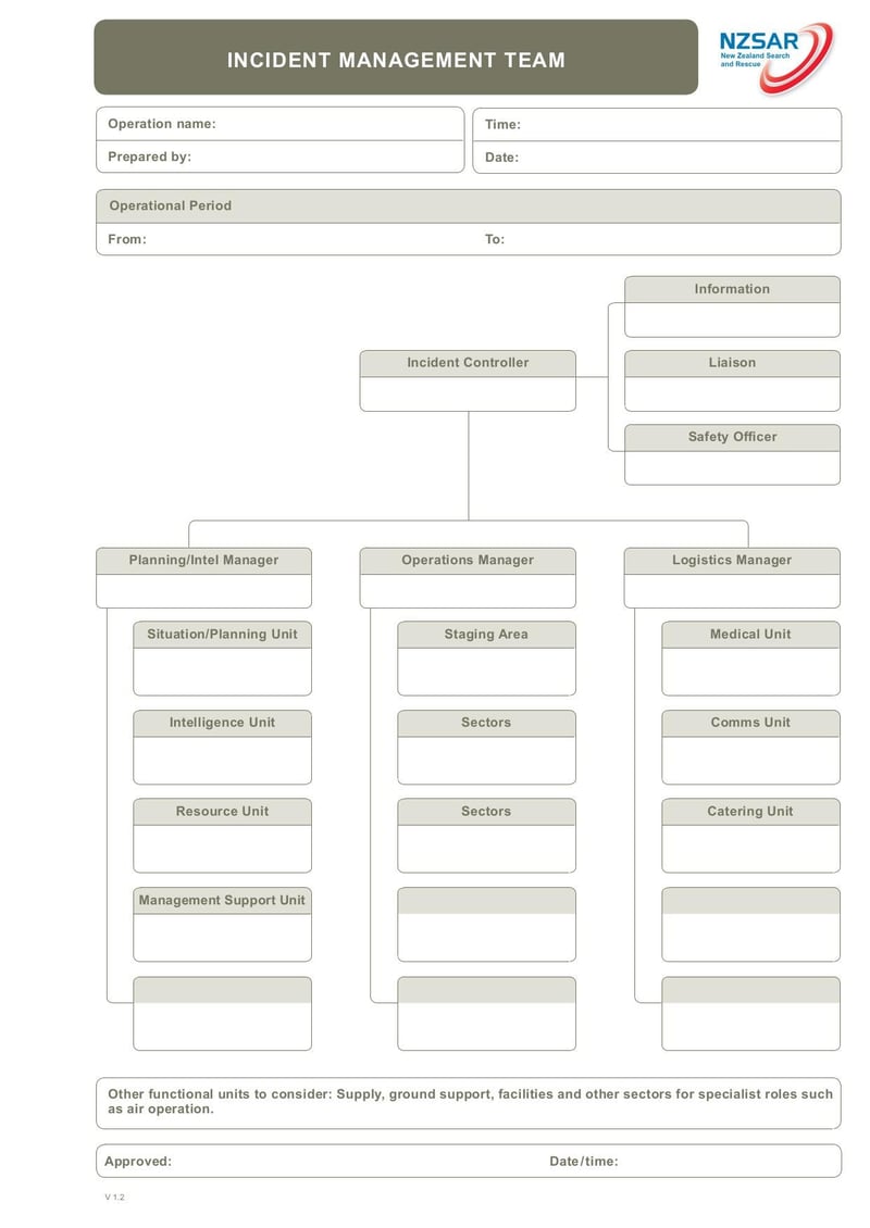 Large thumbnail of SAR Incident Action Plan Multi Period - Oct 2016