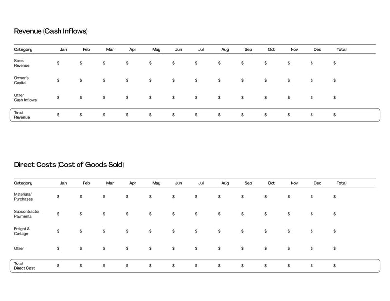 Cash Flow Forecast Template for New Zealand for projecting income and expenses over time