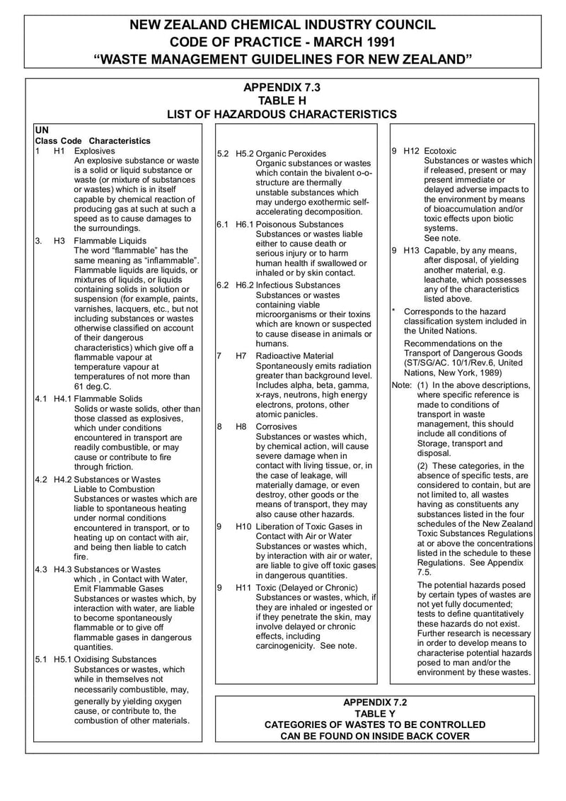 Large thumbnail of Disposal of Hazardous Waste Form - Oct 2020