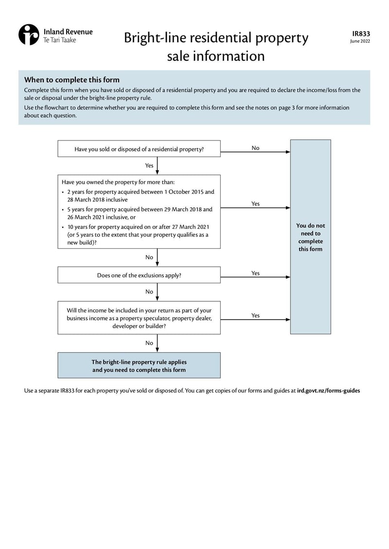 Large thumbnail of Form IR833 - Jun 2022