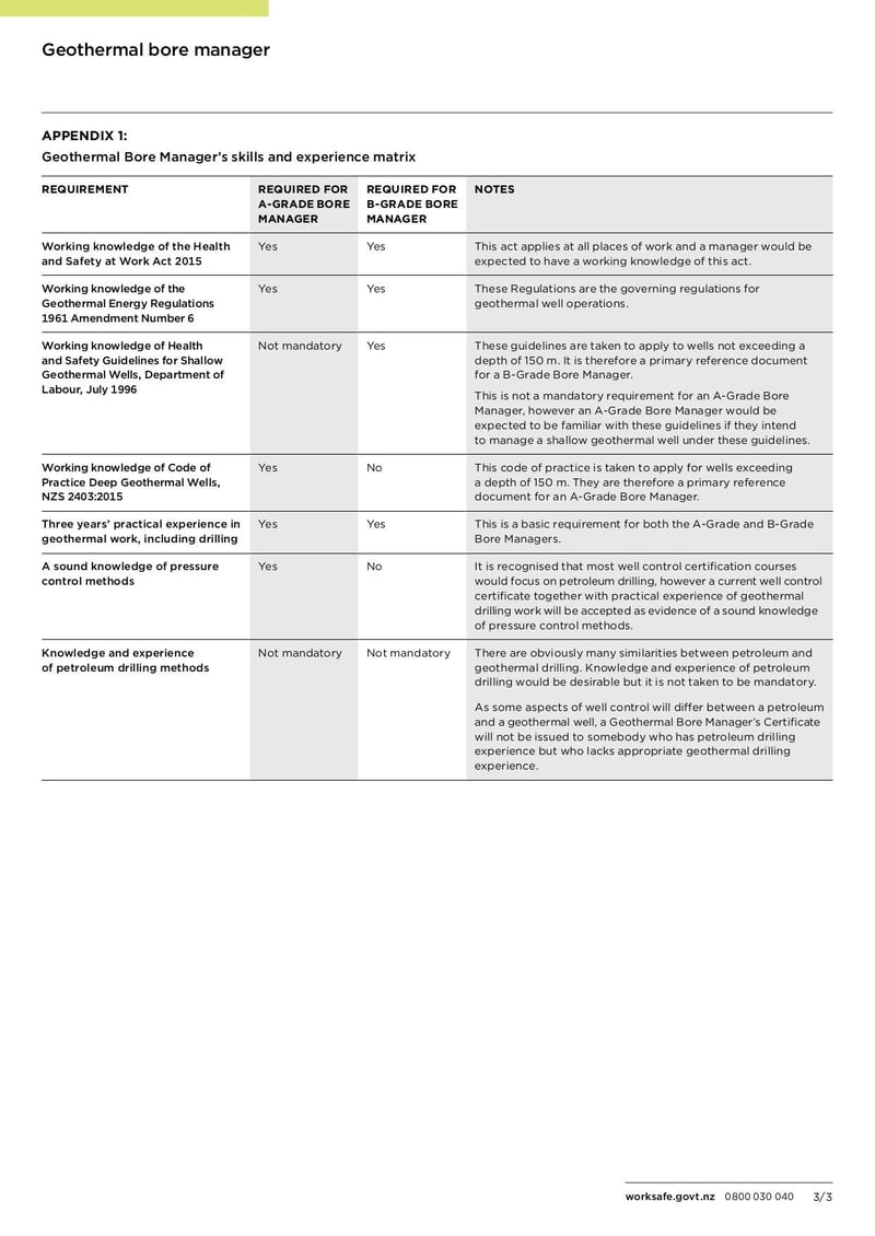 Large thumbnail of Geothermal Bore Manager Application Form - Oct 2018