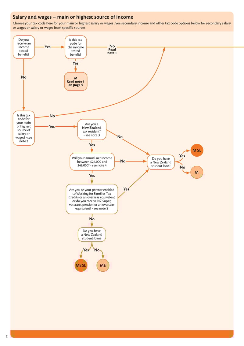 Large thumbnail of Form IR330 - Jul 2022