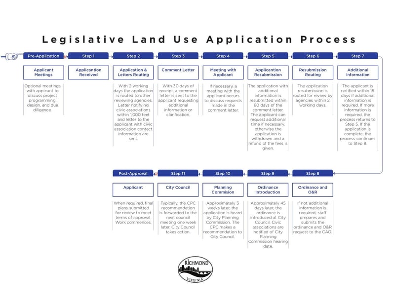 Large thumbnail of Application for Conditional Use Permit - Oct 2018