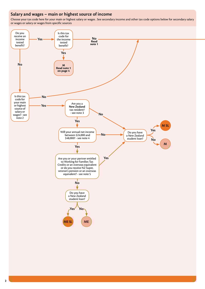Large thumbnail of Form IR330 - Oct 2023