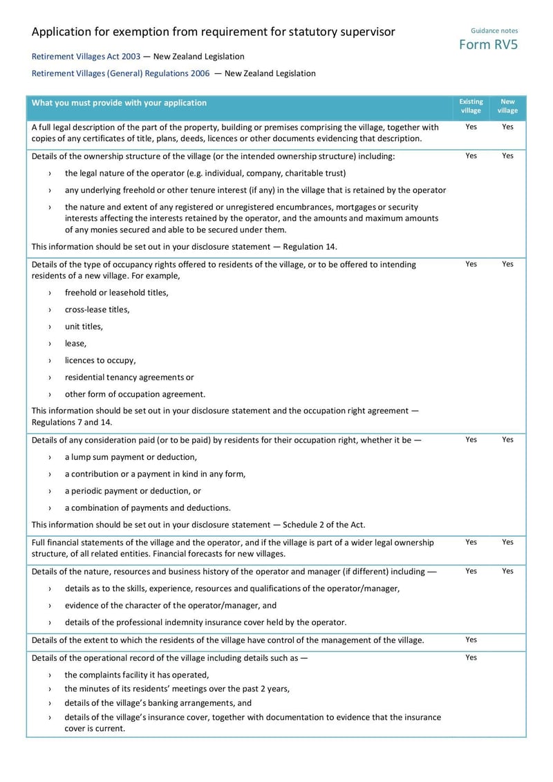 Large thumbnail of Form RV5 - Jan 2023