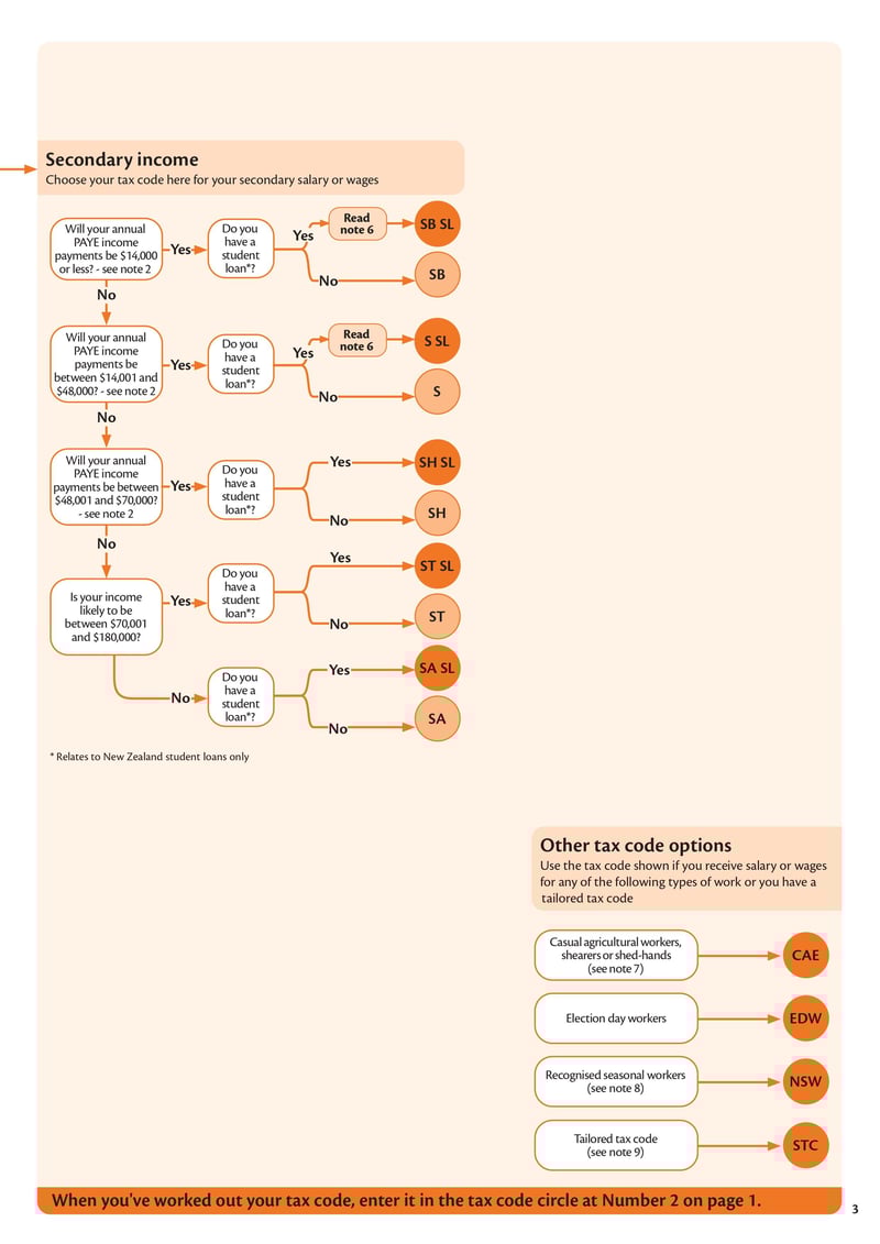 Large thumbnail of Form IR330 - Jul 2022
