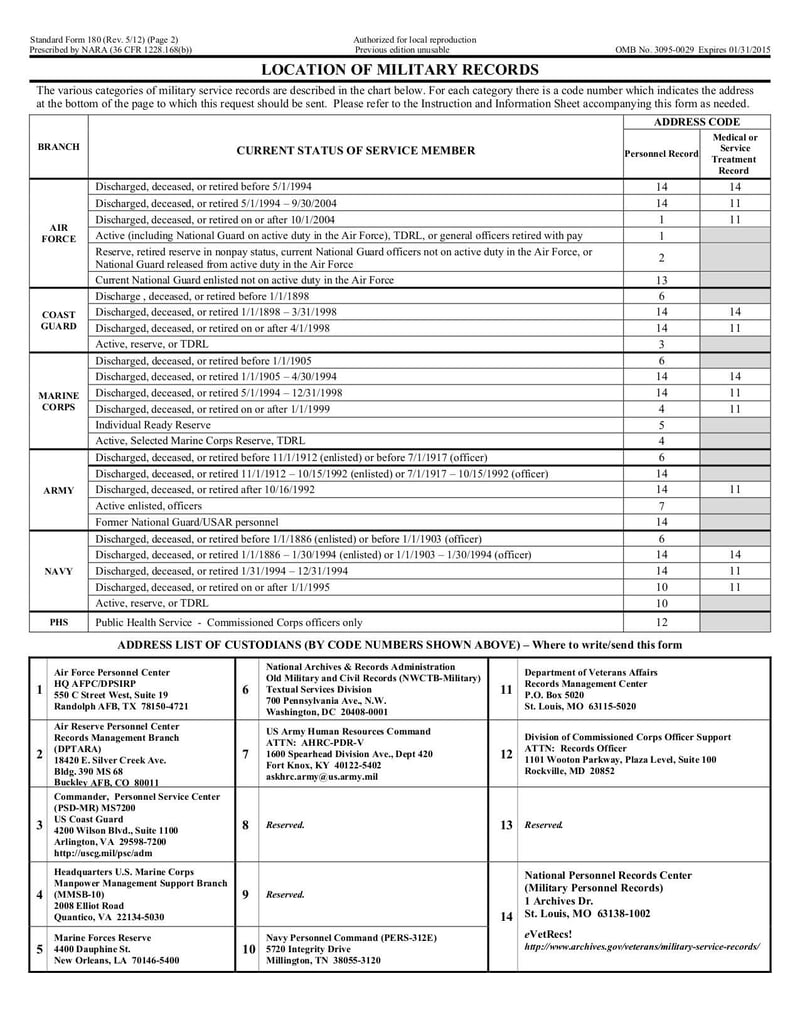 instruction and information sheet for sf 180 | fill and sign