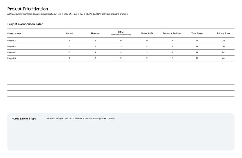 Project Prioritization Template for ranking tasks or initiatives based on urgency and impact